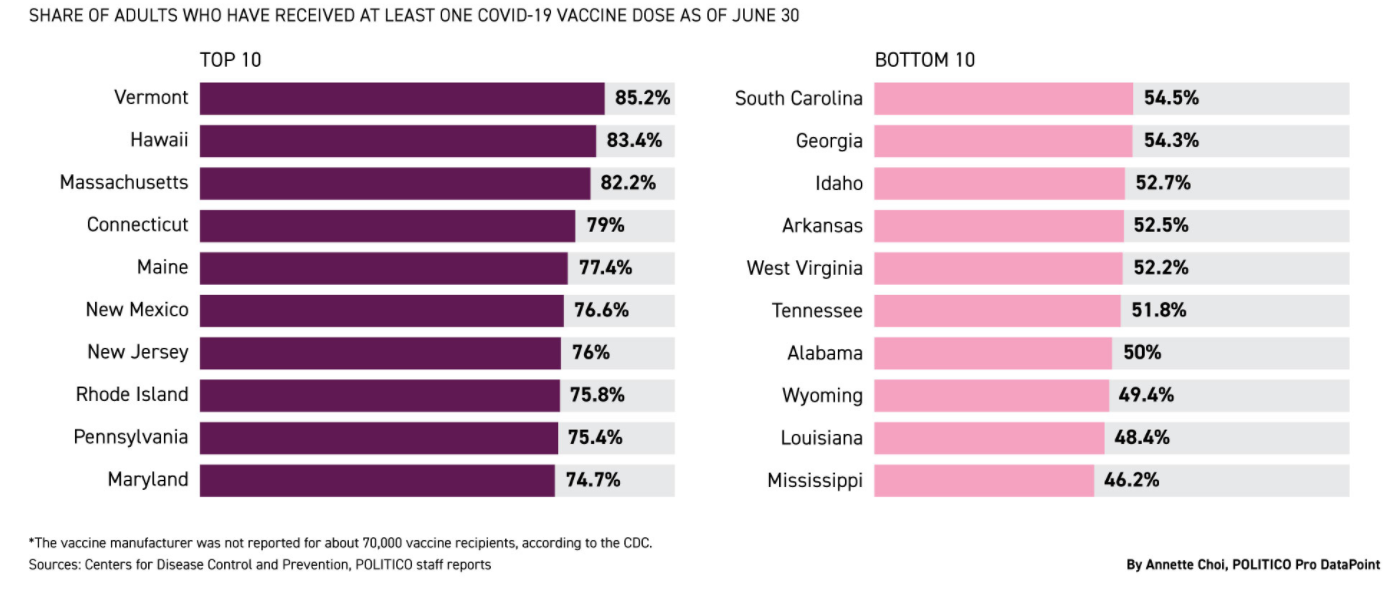Share of Adults who have received at least one vaccine as of June 30